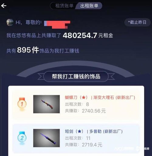 以租代買 輕松創(chuàng)業(yè)實(shí)現(xiàn)財(cái)富自由，新租賃市場(chǎng)真是藍(lán)海嗎？