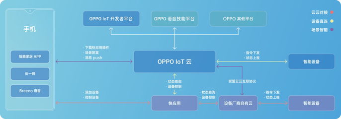 OPPO不只是一家手機公司——深度解析2019 OPPO開發(fā)者大會所帶來的網(wǎng)絡科技新視野